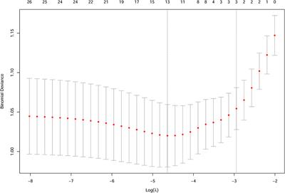 Factors Associated With Childhood Asthma and Wheeze in Chinese Preschool-Aged Children